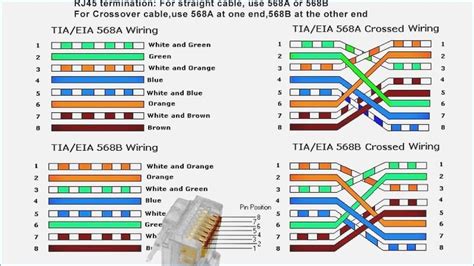 Cat 6 Cable Color Code Pdf – Warehouse of Ideas