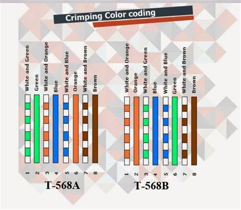 Rj45 Crimp Color Codes – Warehouse of Ideas
