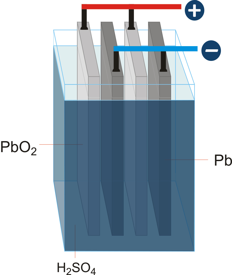 About the structure of leadacid Battery Suzuki Battery