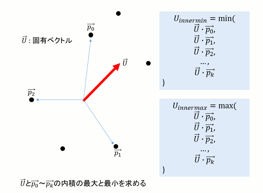 OBBを計算する（計算方法） ぬの部屋（仮）