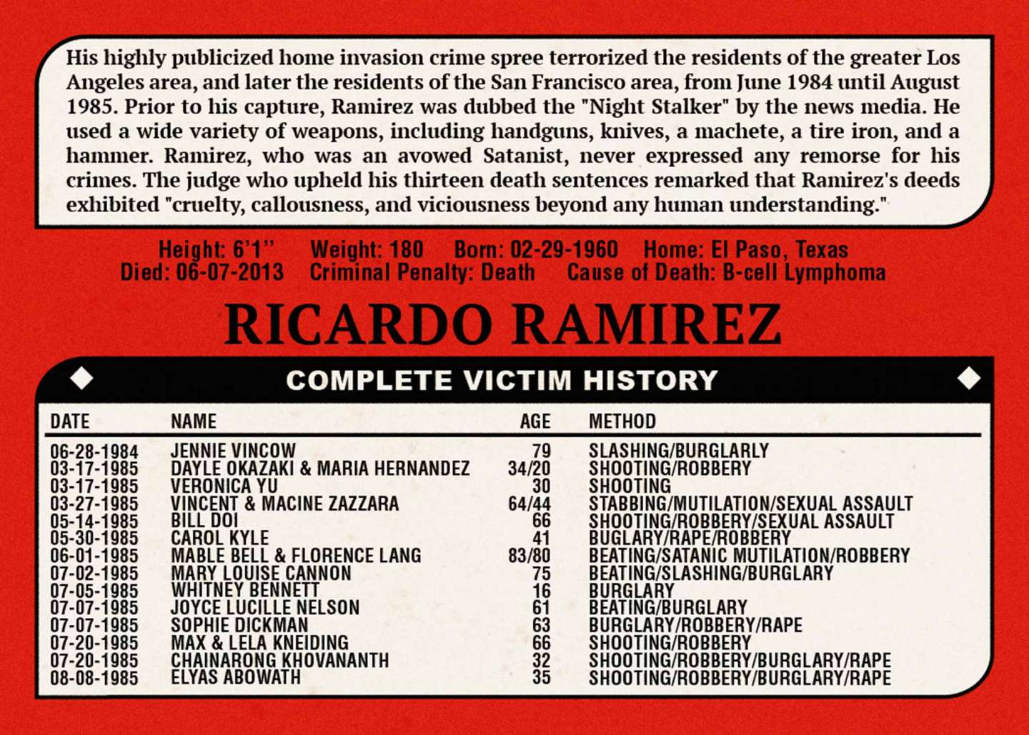 ALLSTAR SERIAL KILLERS TRADING CARDS by Linnea Taylor SVA Design