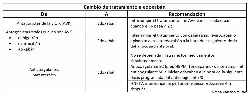 Lixiana 30 Mg Comp Recub Con Pelicula Datos Generales