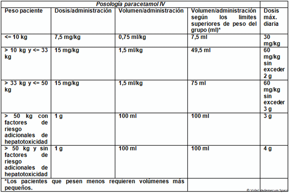 Acetaminofen 100mg Gotas Pediatricas Frasco x 30 ml (Laproff) Farmauno