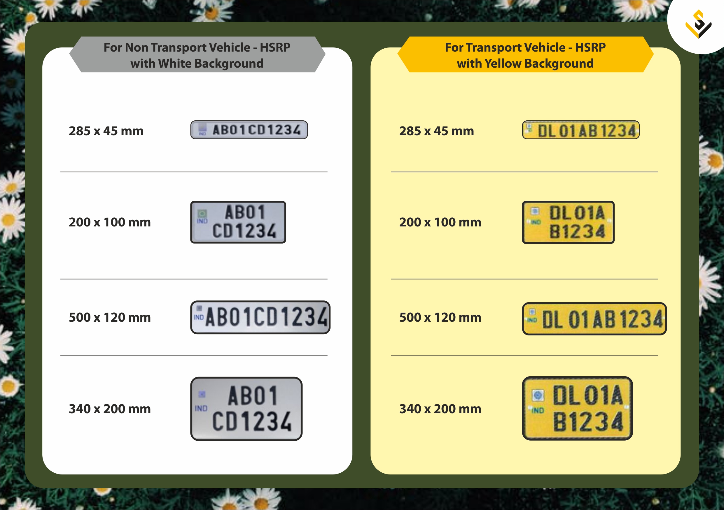 SV Aurora Types of Number Plates in India