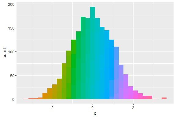 Pretty histograms with ggplot2