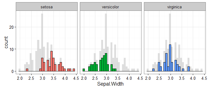 Plotting background data for groups with ggplot2