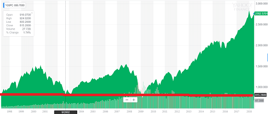 5 Problems With Index Funds Take Responsibility For Your Financial