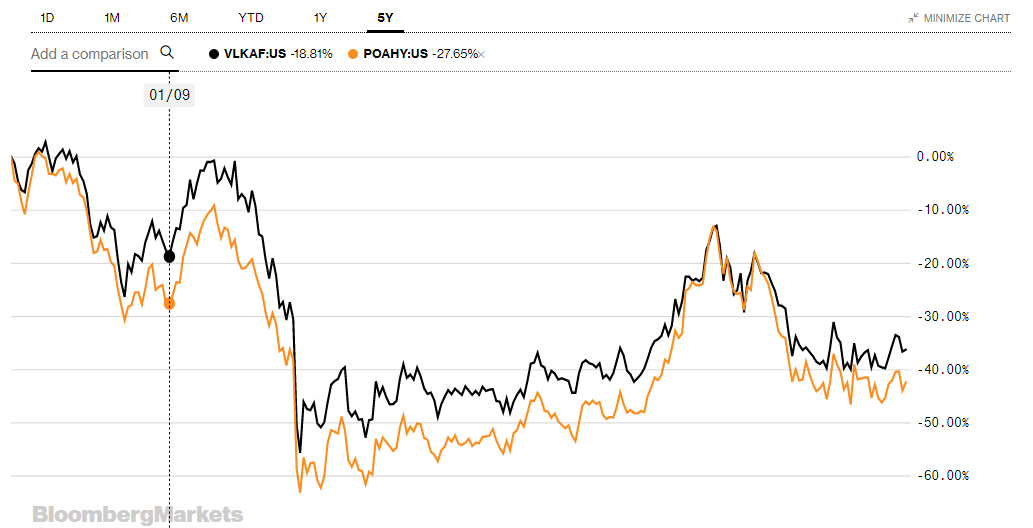 Porsche SE is Undervalued Volkswagen Stock Analysis Sven Carlin