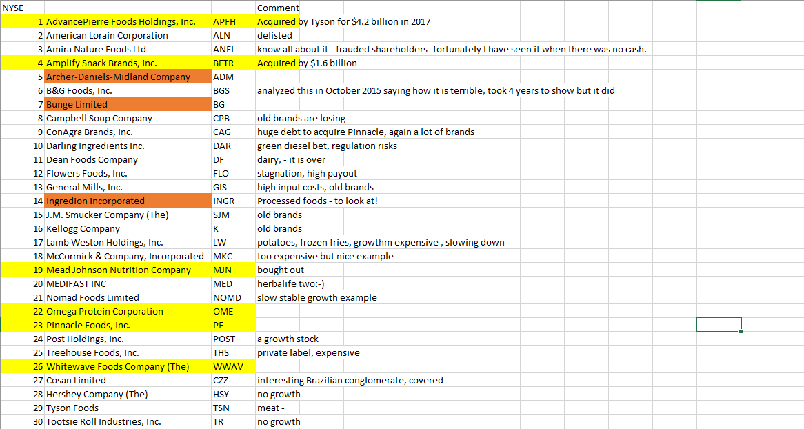 Food Stocks Sector Analysis And Investment Strategy Sven Carlin