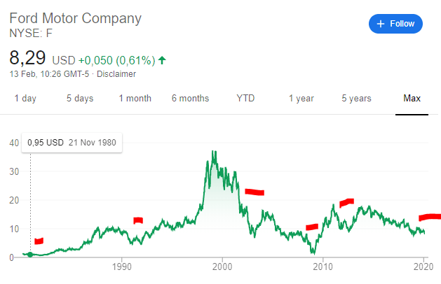 How to know when to buy a stock? When to sell a stock? A tool with 6