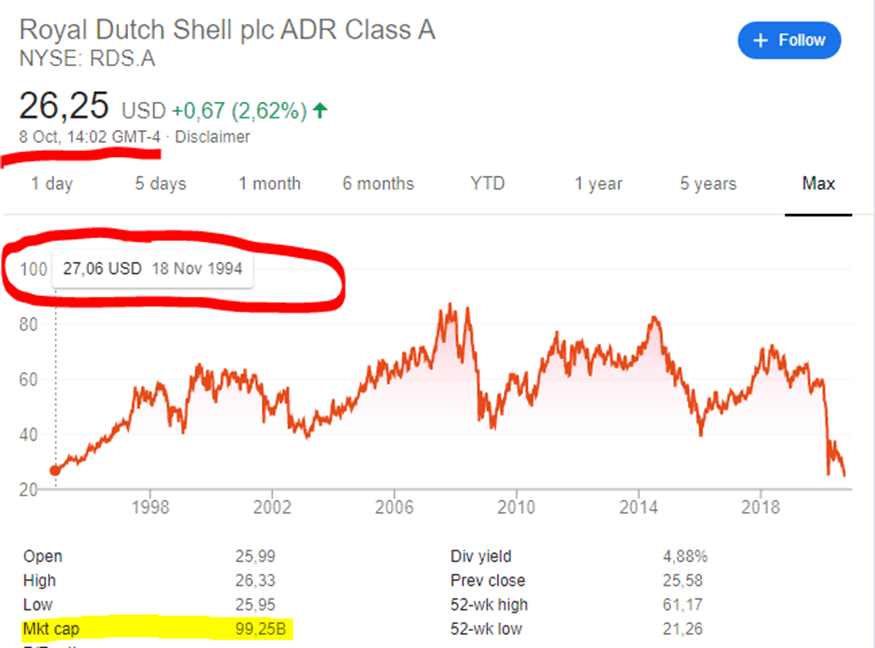 Oil Stocks At Multi Decade Lows (Oil Will Rebound Medium Term) Sven