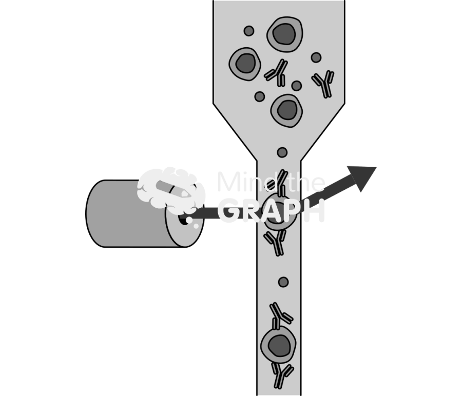 Free Flow cytometry process Icons, Symbols, Pictures, and Images | Mind