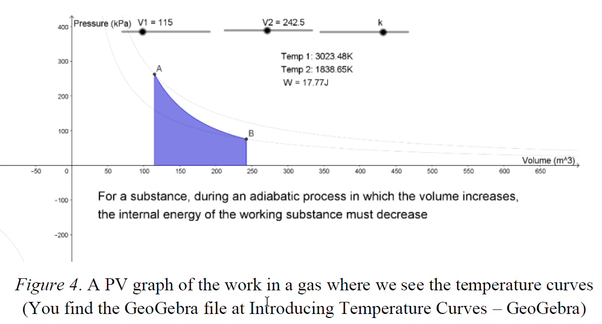 pv-diagram | Svenska GeoGebrainstitutet