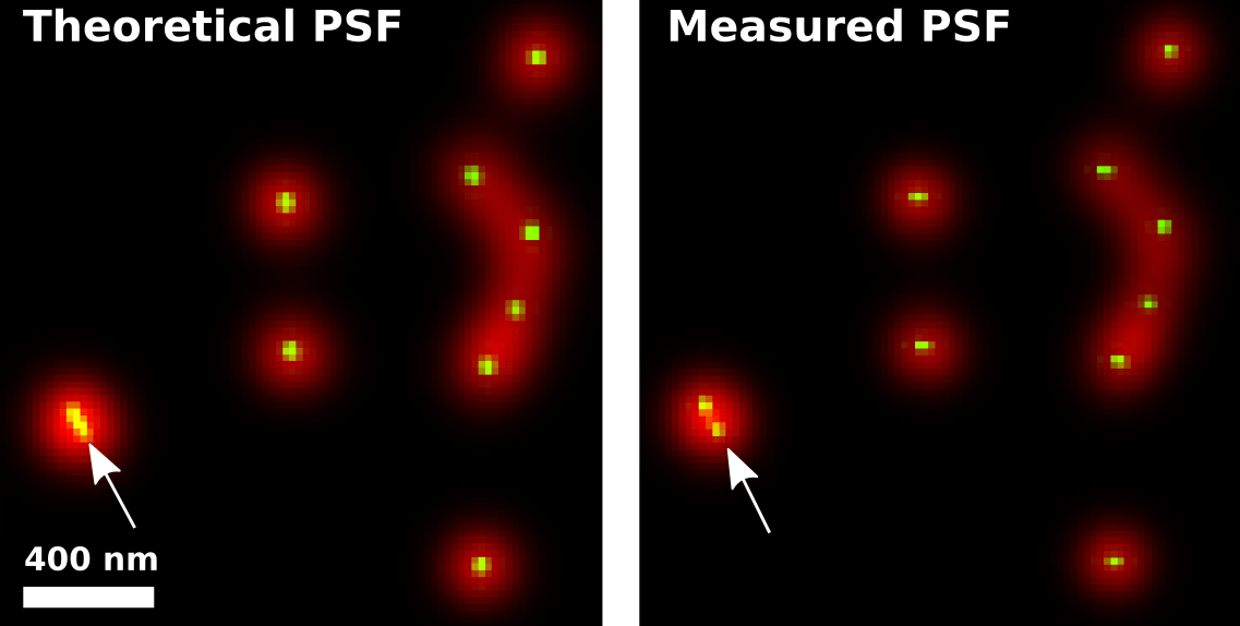 Point Spread Function (PSF) Scientific Volume Imaging