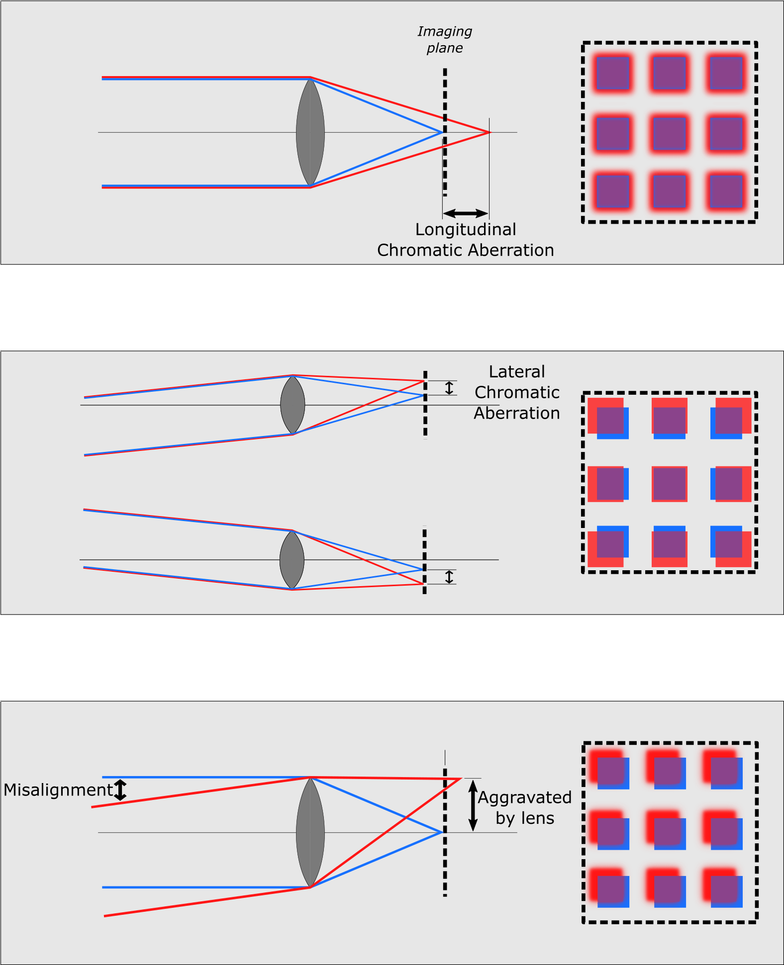 Chromatic Aberration | Scientific Volume Imaging