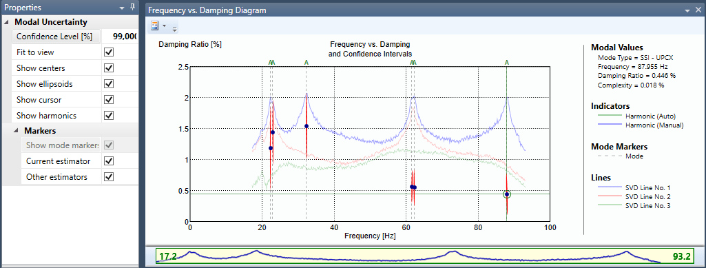 Frequency vs Damping Diagram
