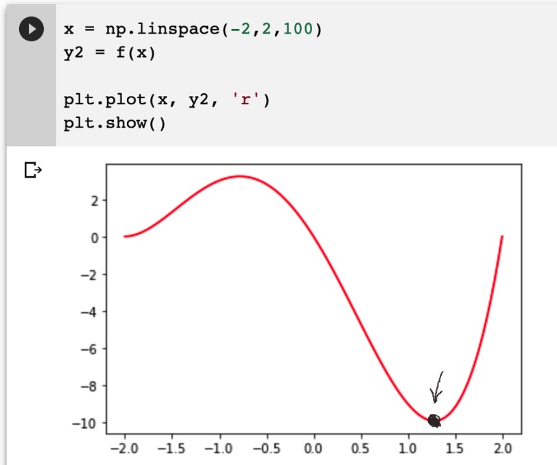 Python for Math Function Optimization Techniques