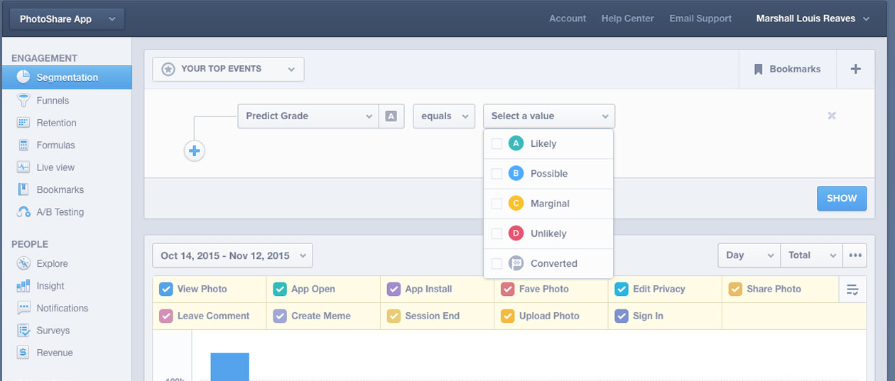 9 Best Mobile App Analytics Tools in 2019 Svitla Systems