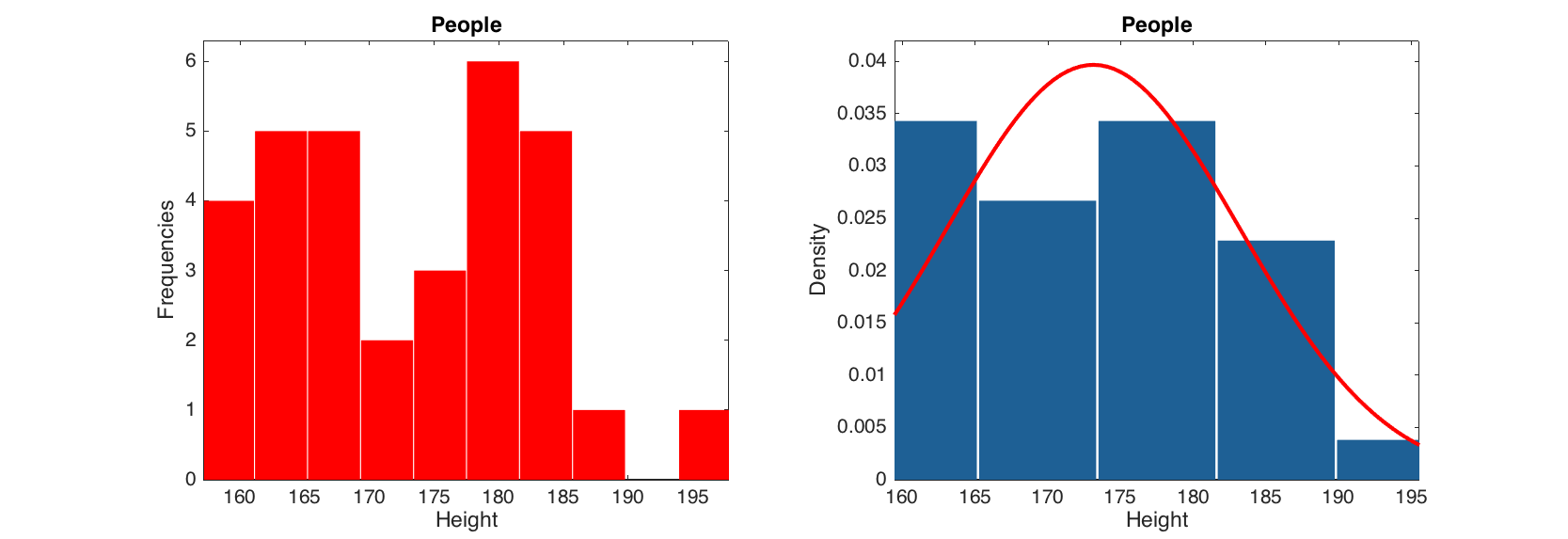 Simple plots · Getting started with mdatools for MATLAB