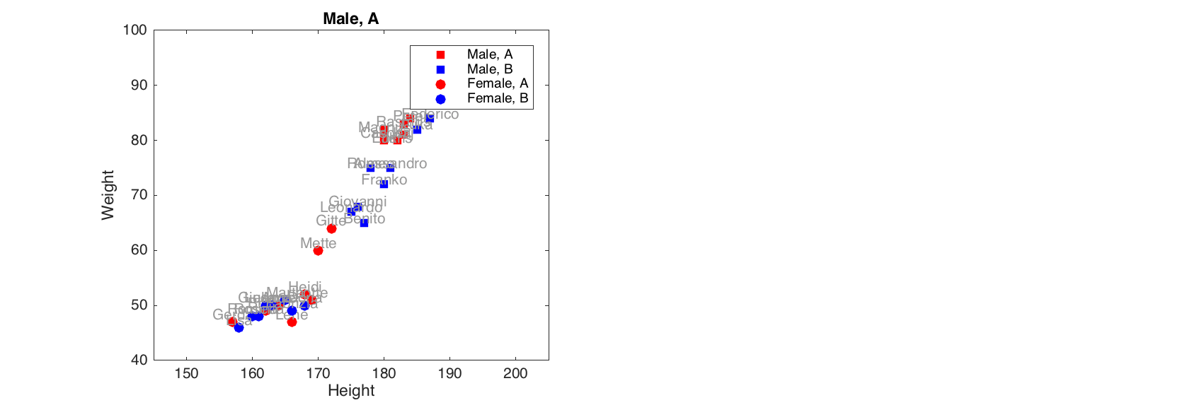Group plots · Getting started with mdatools for MATLAB