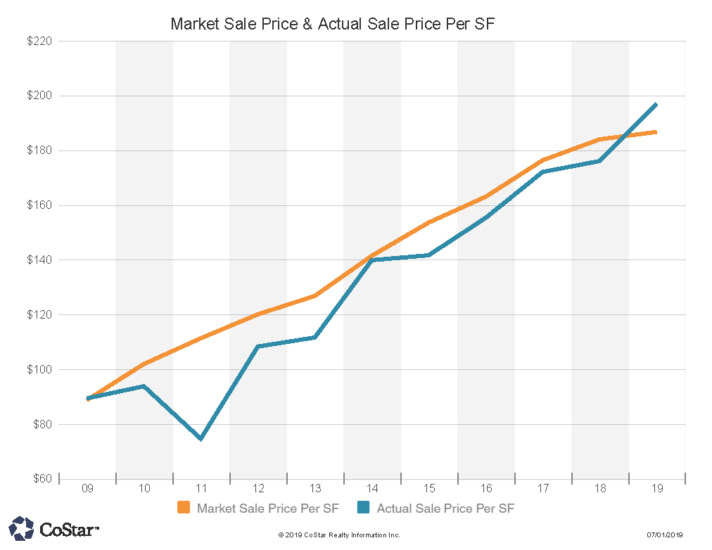 Talking Points Portfolio Deals Show National Confidence in Boulder