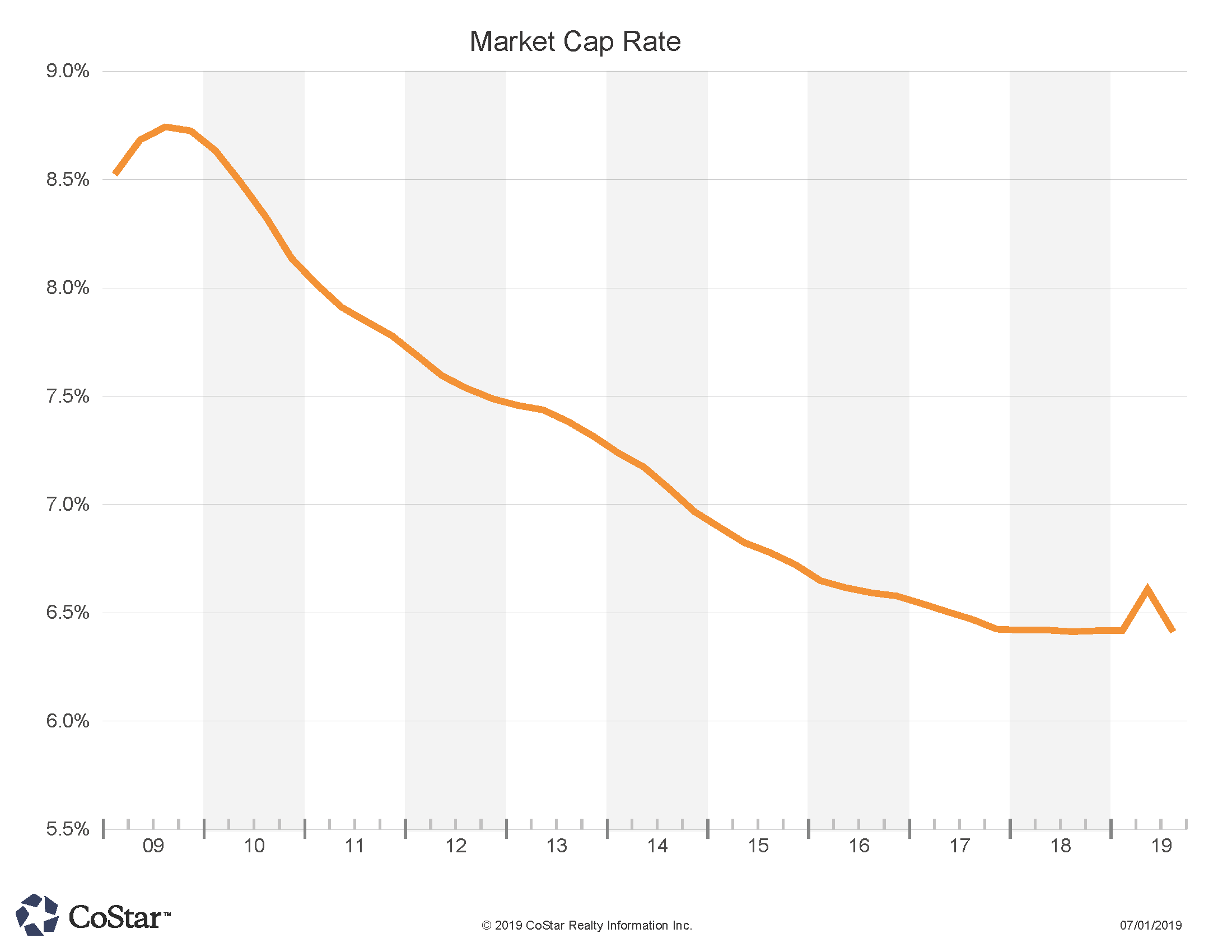 Talking Points Portfolio Deals Show National Confidence in Boulder