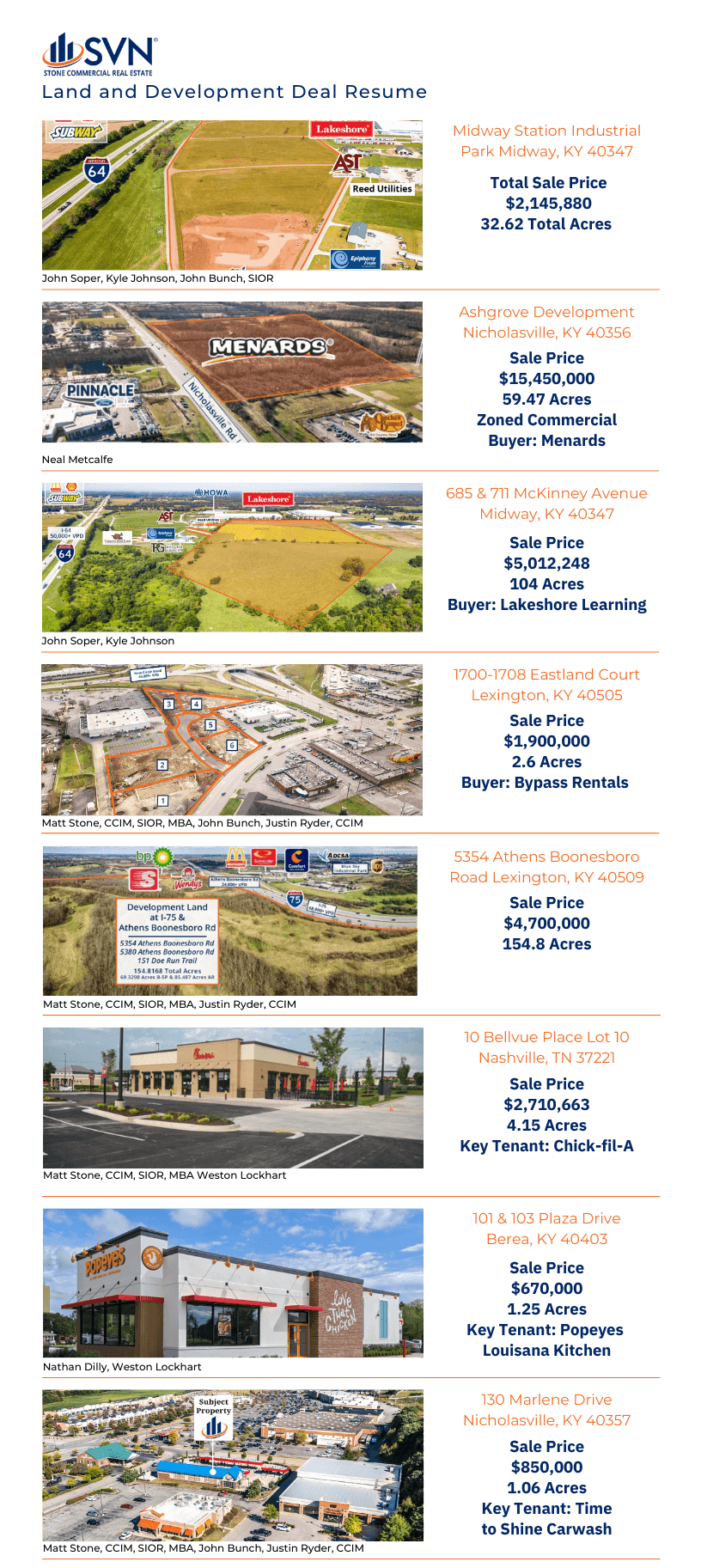 Notable Land & Development Transactions Central KY Commercial Real Estate