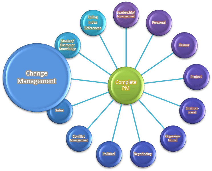 The Complete Project Manager Change Management Silicon Valley