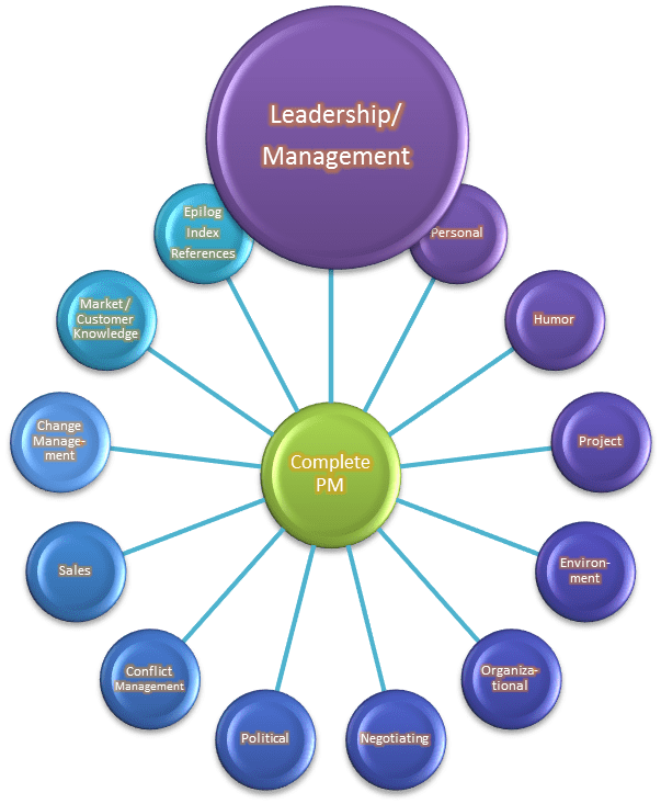 The Complete Project Manager Leadership/Management Silicon Valley
