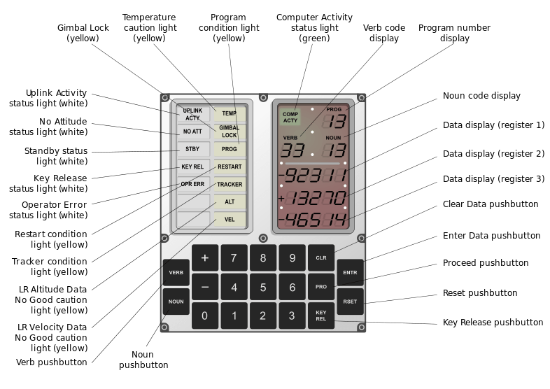 Online Apollo Guidance Computer Simulator