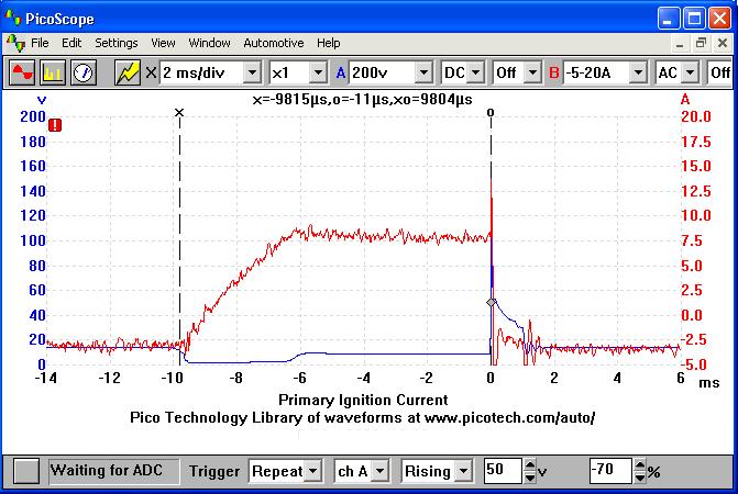 SW-EM Ignition Additional