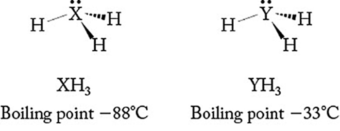 Solved The Structures Below Depict Molecules Of XH3 And Y...