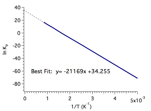 Solved The Thermal Of Ammonium Chloride Fol...