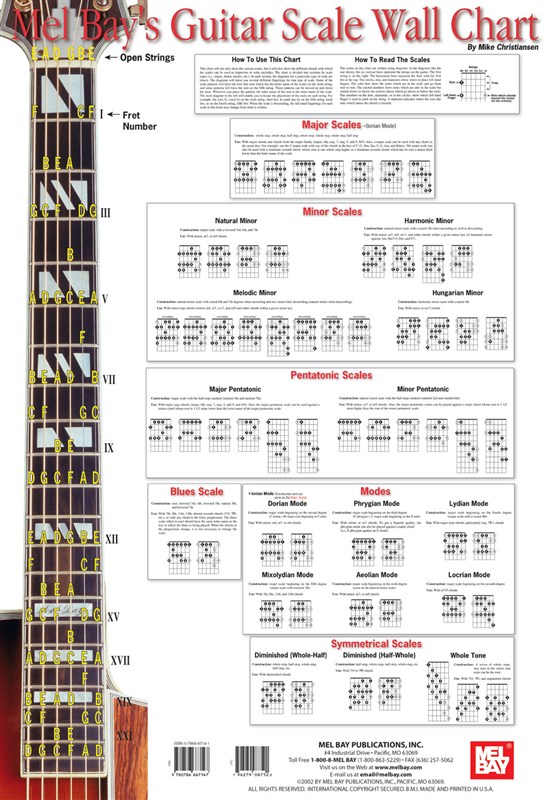 Guitar Scale Wall Chart - Guitar Noder - Stepnote