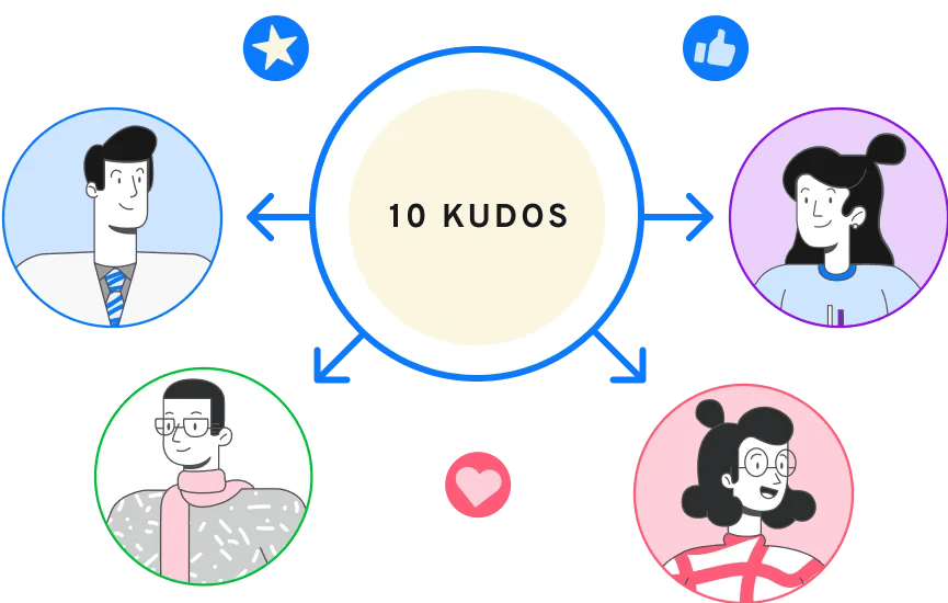 Best Kudos Platforms for Employee Recognition in 2024 Alternatives to