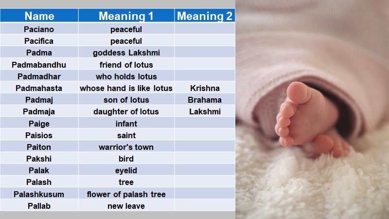 BABY NAMES WITH ALPHABET P » SWAKOSH