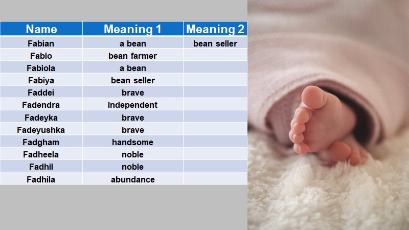 BABY NAMES WITH ALPHABET F » SWAKOSH