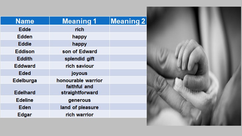 BABY NAMES WITH ALPHABET E » SWAKOSH