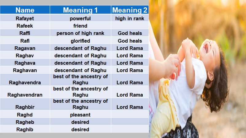 BABY NAMES WITH ALPHABET R » SWAKOSH