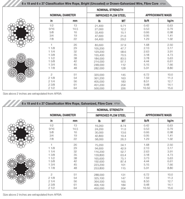 Steel Wire Association of Malaysia
