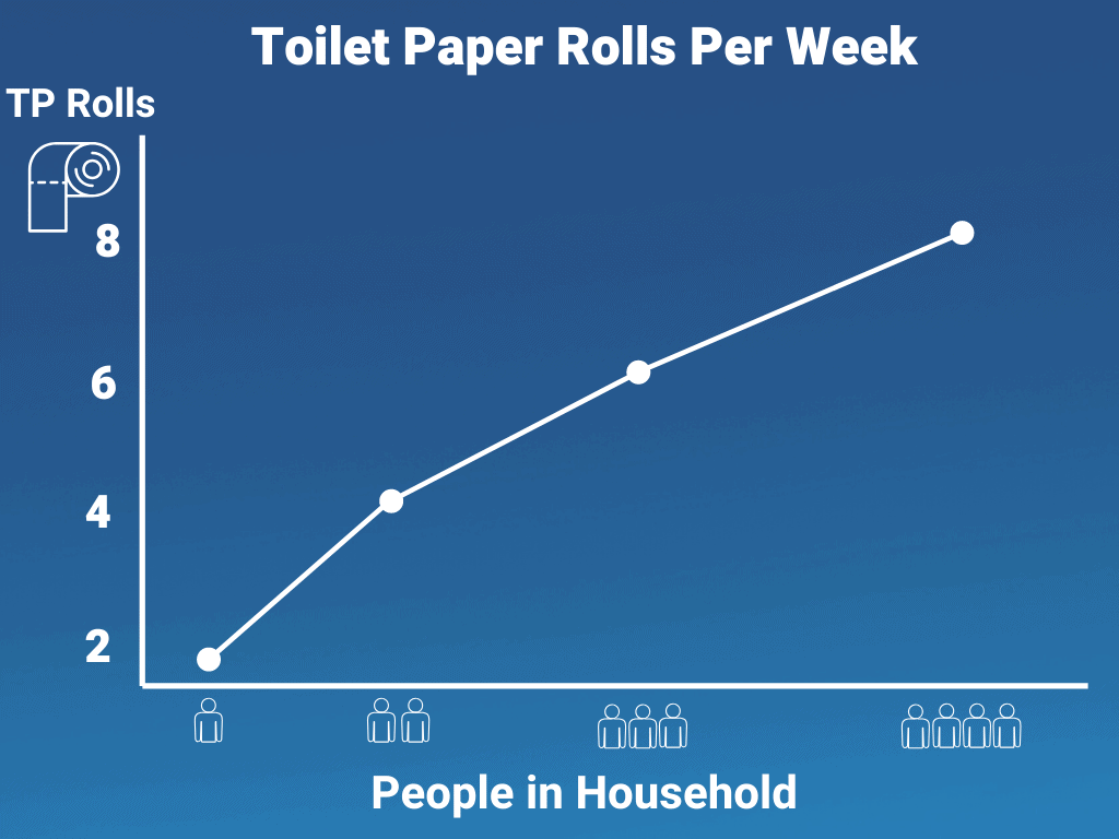 Toilet Paper Calculator