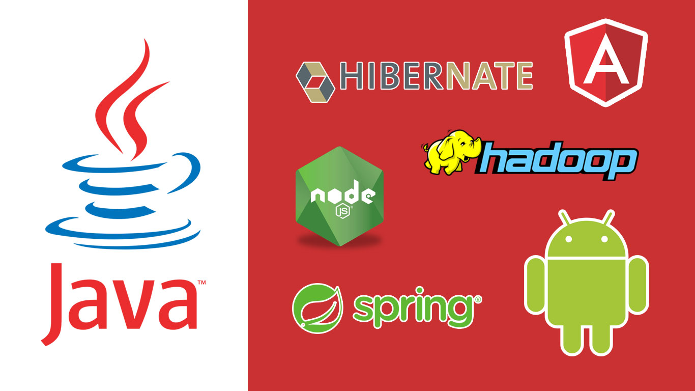 What Is Java and What Is It Used For? Java for Beginners Swan