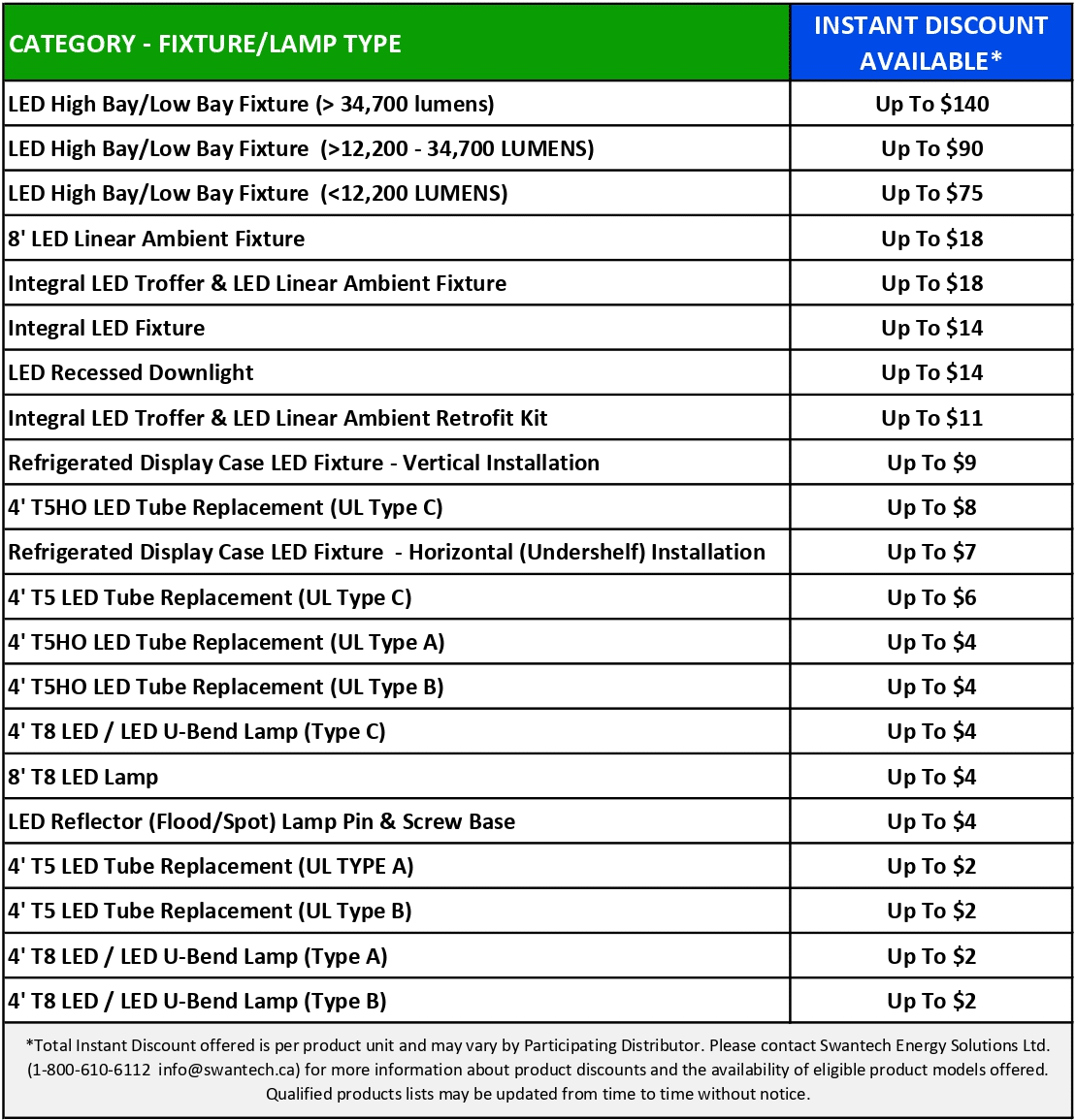 saveONenergy Instant Discounts Program LED Lighting Rebates