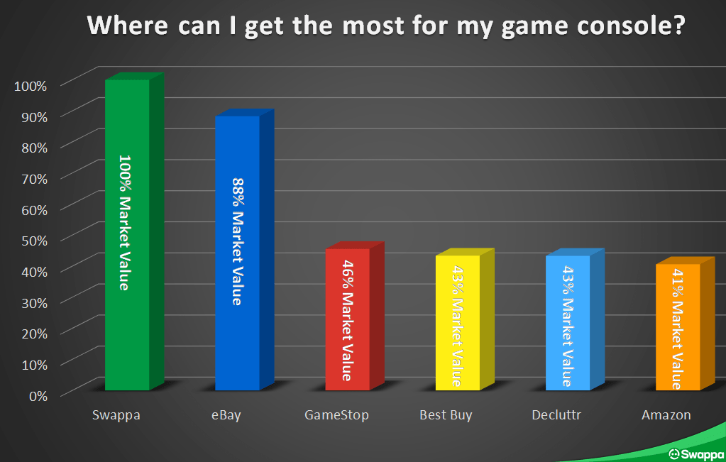 Best places to sell video games for the most money in January 2021 Best places to sell video games for the most money in January 2021