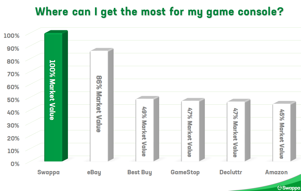 Best places to sell video games for the most money in July 2021 Best places to sell video games for the most money in July 2021