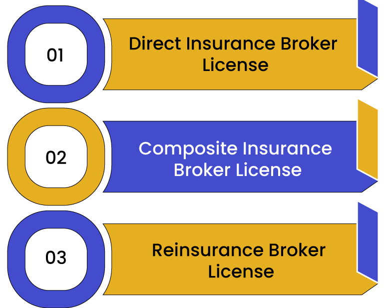 Procedure for Insurance Broker License SwaritAdvisors