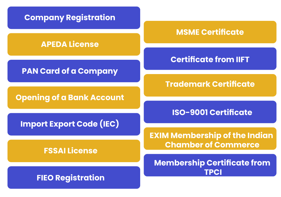 What are the Legal Obligations for Dry Fruits Export from India to Abroad?
