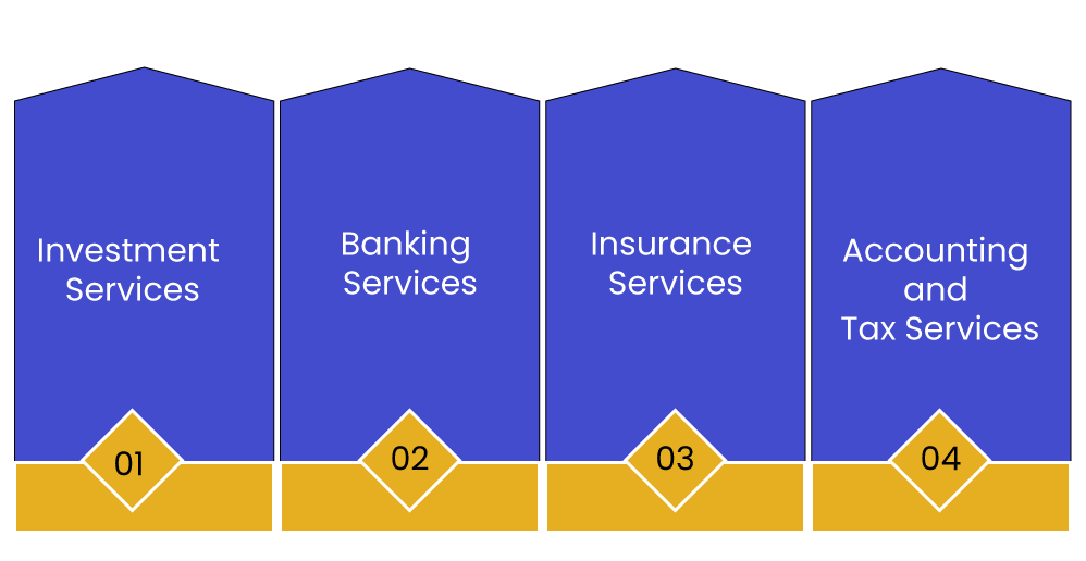 A Comprehensive Analysis of Financial Services Sector Swarit Advisors