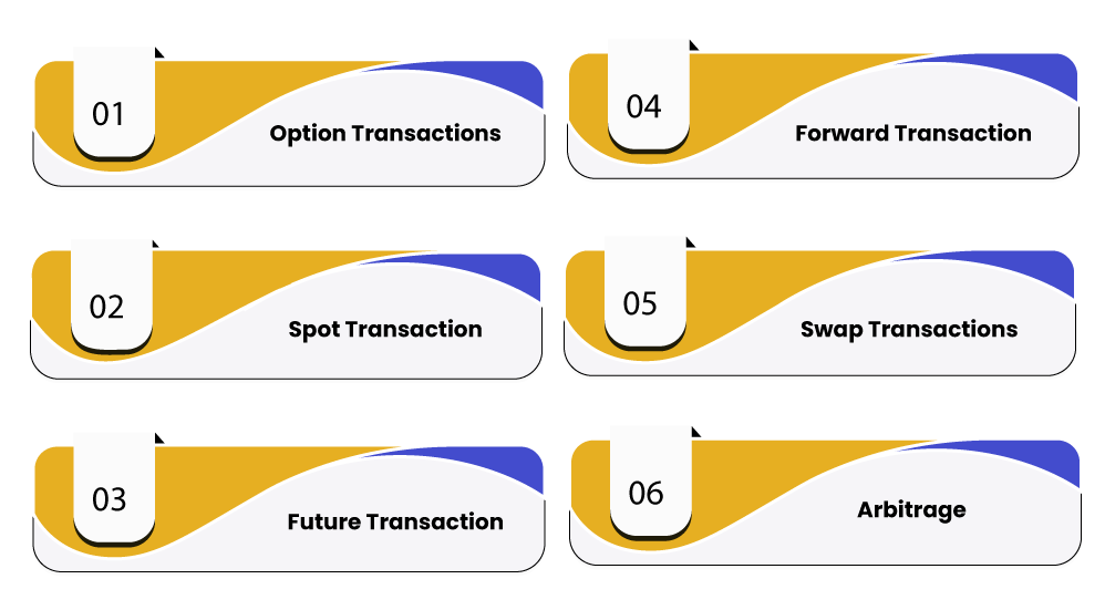 What are the Types of Forex Transactions with Related Risks