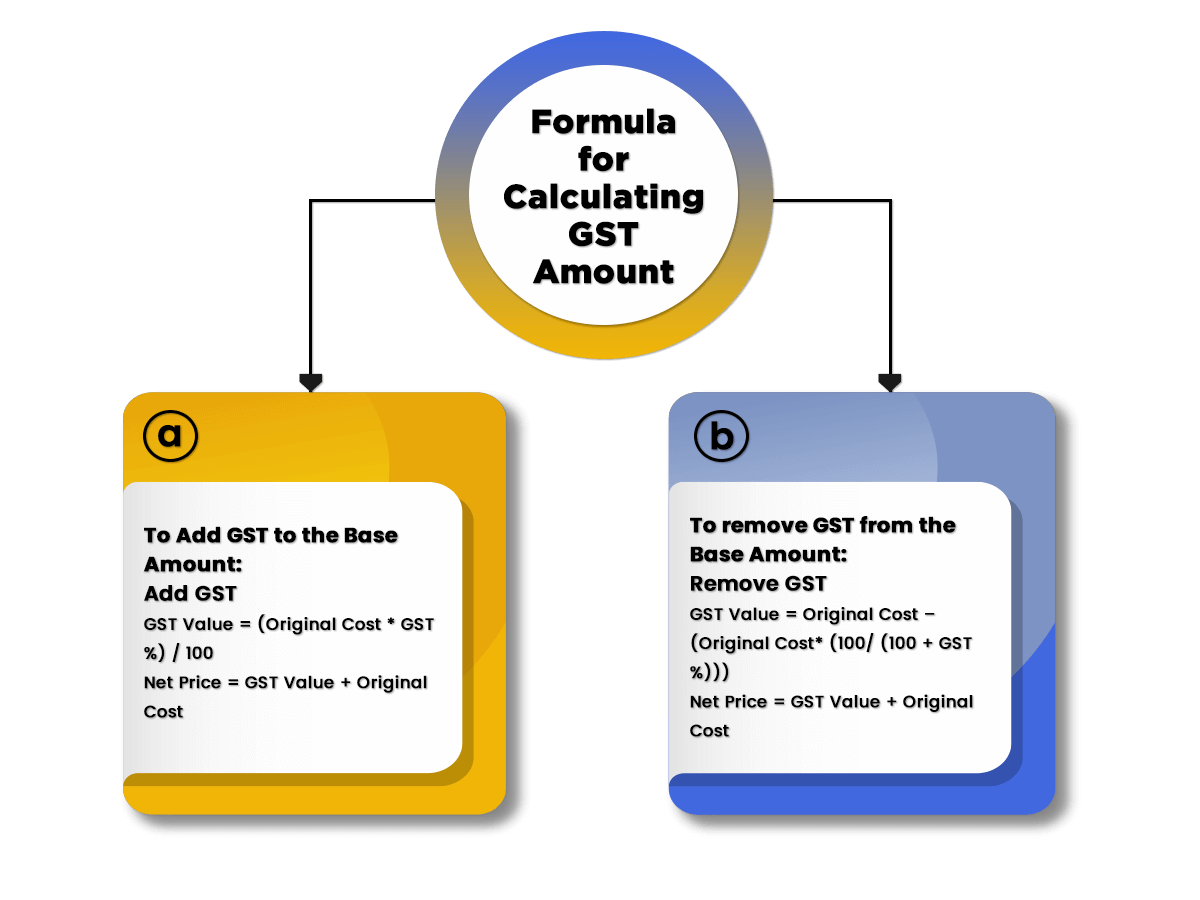 Online GST Calculator Easiest Way to Calculate GST Amount